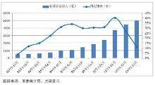 中国酱香第一网成5000亿酒类行业新宠(图)【1】-新闻频道-手机