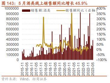 招商策略7月观点及配置建议:A股重回上行周期,围绕业绩边际改善明显的TMT、可选消费和部分中游制造仍是市场主要思路