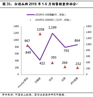 【深度|国信食饮】H1阿里数据总结:淡季不淡,龙头强势依旧