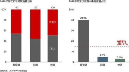 【贝恩媒体之声】贝恩丁杰:消费品牌如何发力线上,相时而动?