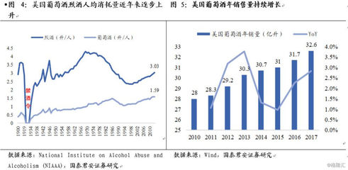 中美酒类流通体系比较